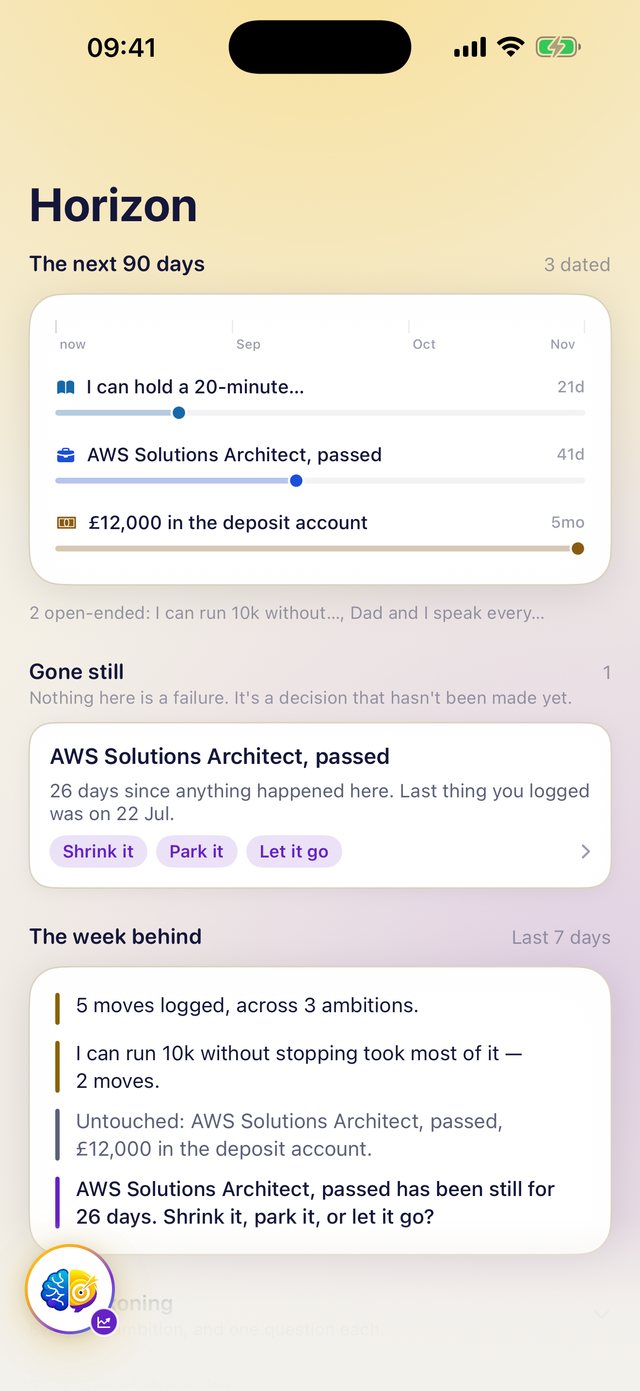 The Horizon, showing deadlines on a timeline