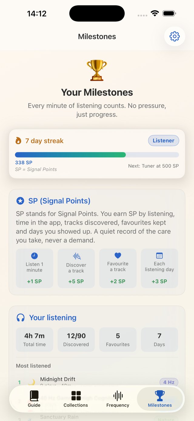 Signal Points and milestones in Frequency