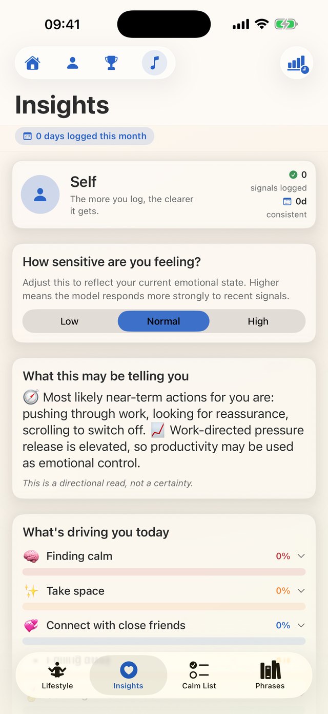 Signalkind insights showing patterns over time